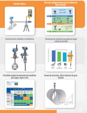 Medición de flujo por presión diferencial. La tecnología ideal para ver el consumo de aire, vapor y agua (1)